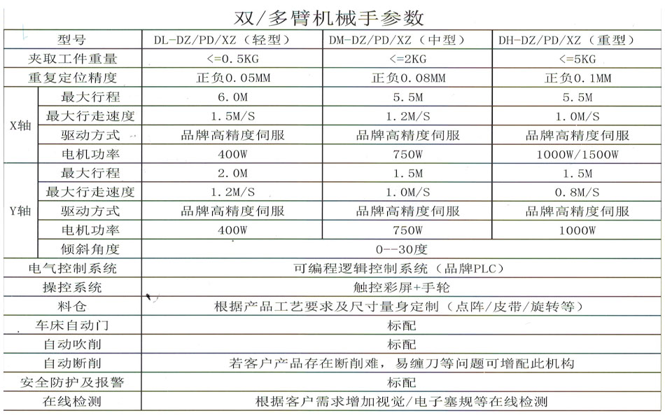 廈門(mén)多臂機械手