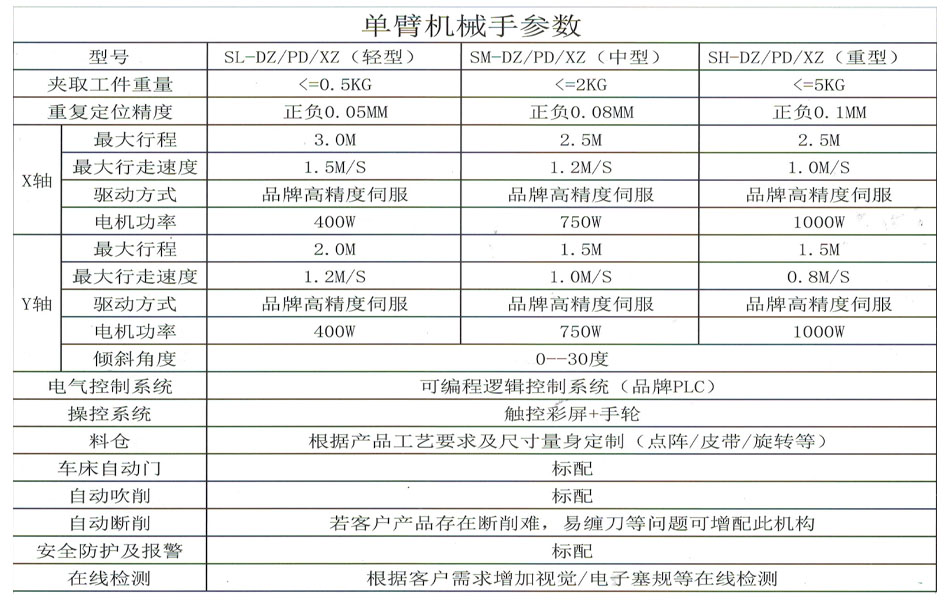 廈門(mén)機械手