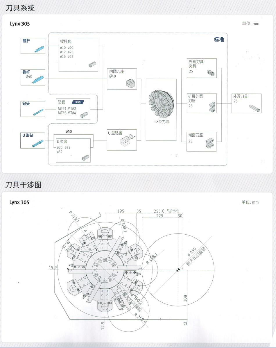 廈門(mén)數控車(chē)床